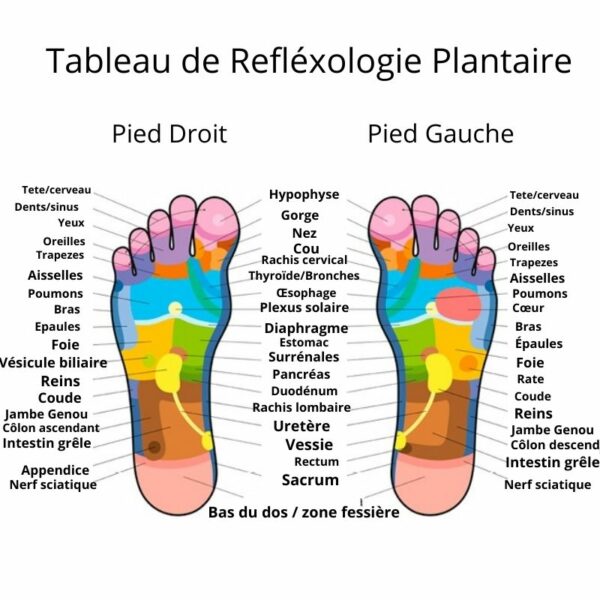 Masseur de Pieds Sandy Confort Masseur de Pieds Sandy Confort