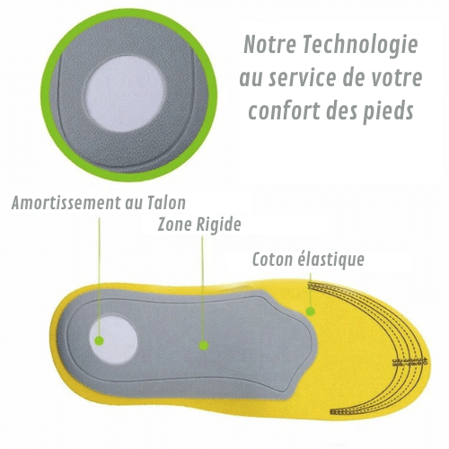 Semelles Respirantes Unisexes SandyConfort Semelles Respirantes Unisexes SandyConfort