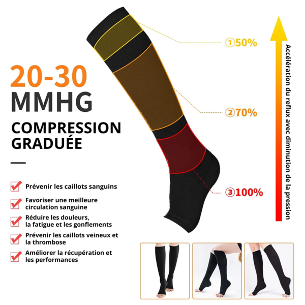Chaussettes de compression médicale Chaussettes de compression médicale