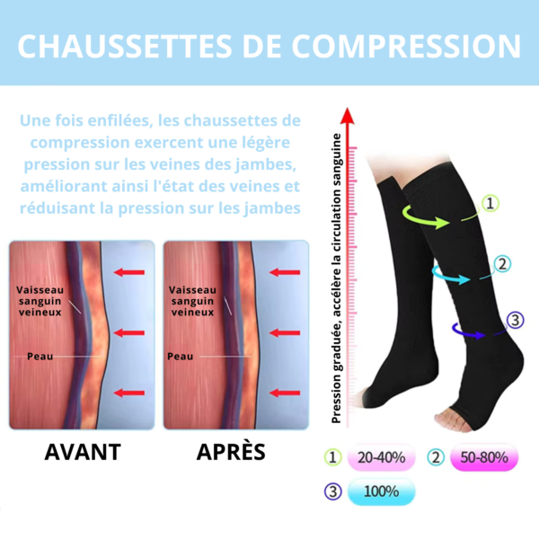 Chaussettes de compression médicale Chaussettes de compression médicale